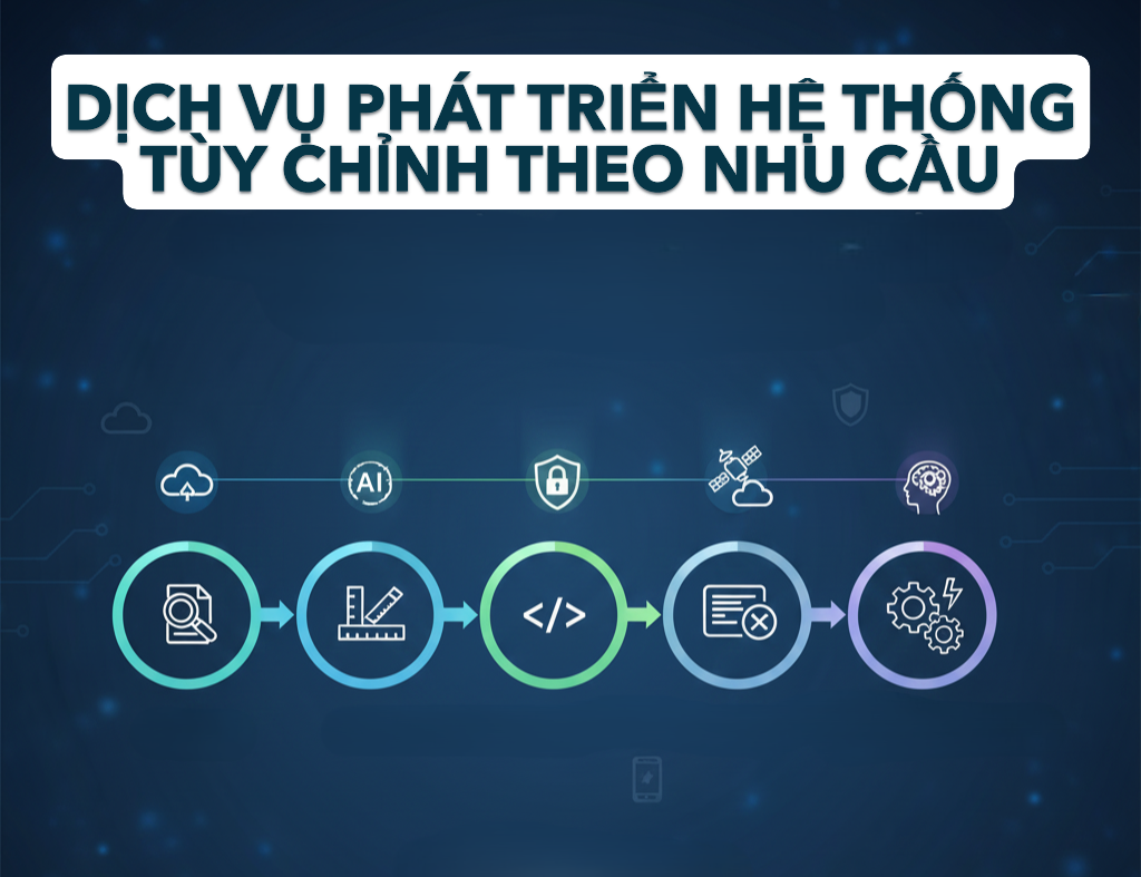 Dịch vụ Gia công Phần mềm & Phát triển Hệ thống theo yêu cầu Đặc thù Doanh nghiệp